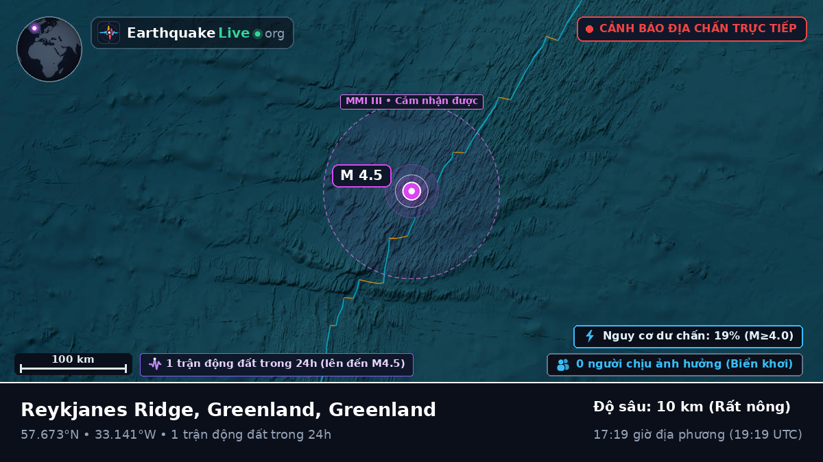 Bắc Đại Tây Dương (Greenland)