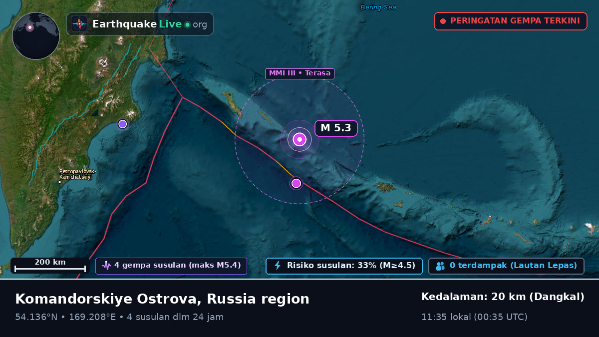 Laut Bering (Rusia)