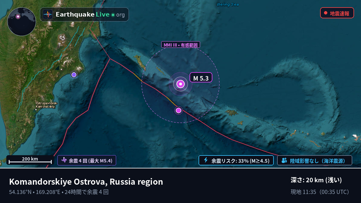 ベーリング海 (ロシア)