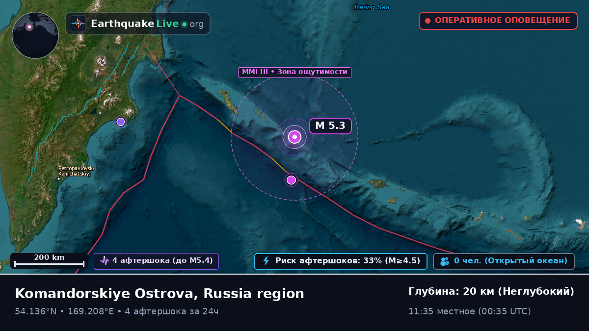 Берингово море (Россия)