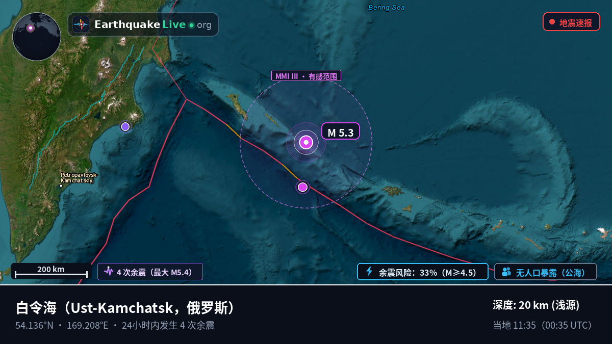 白令海 (俄罗斯)