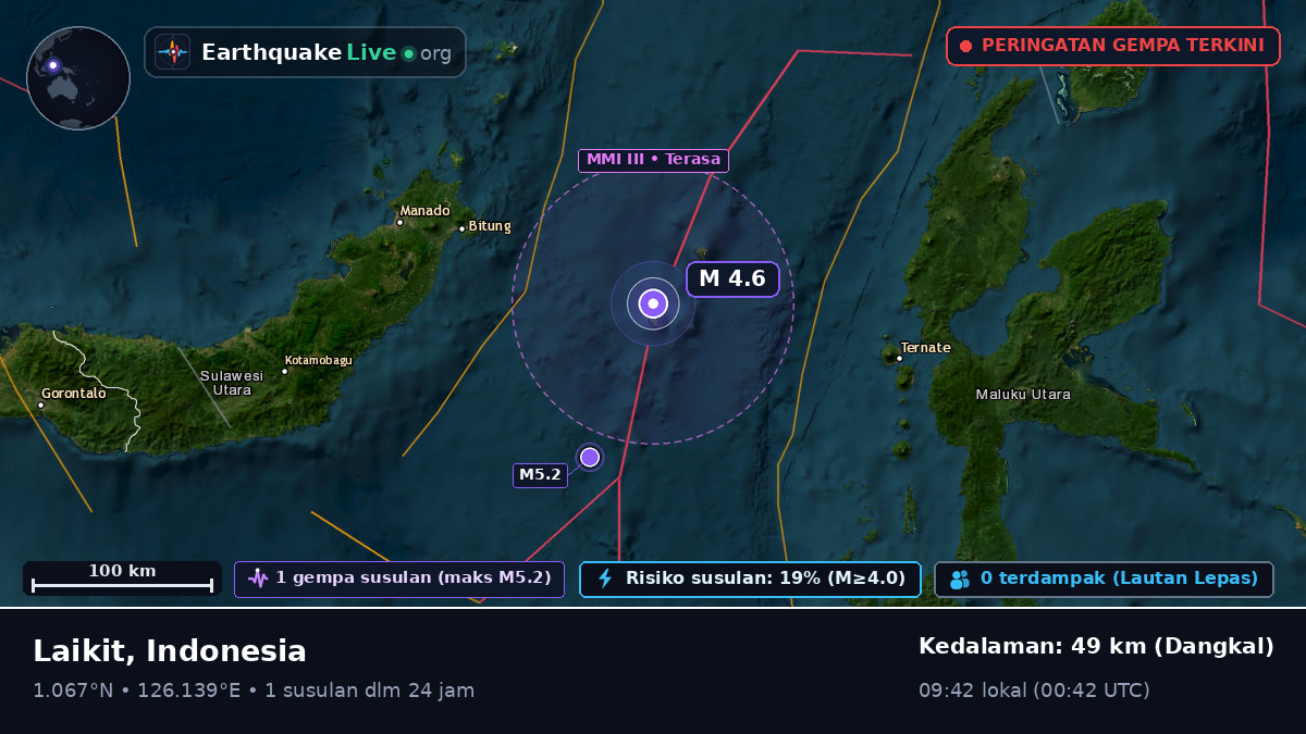 Laut Maluku (Indonesia)