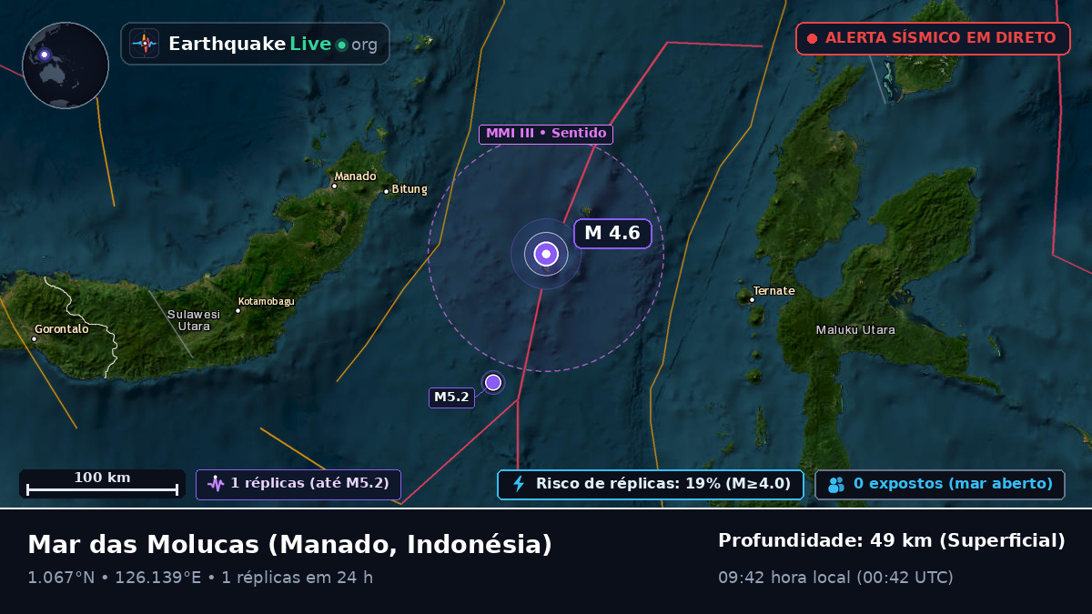 Mar das Molucas (Indonésia)