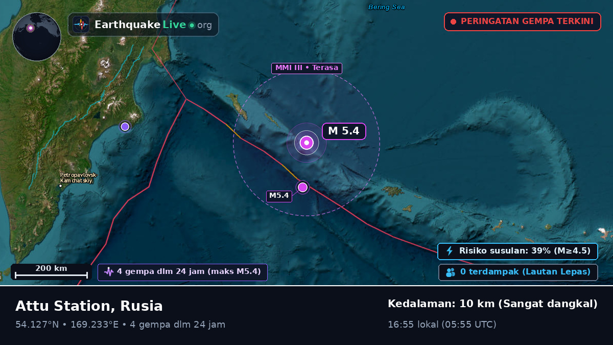 Laut Bering (Rusia)