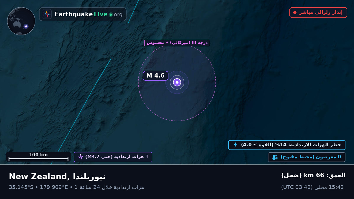 جنوب المحيط الهادئ (نيوزيلندا)