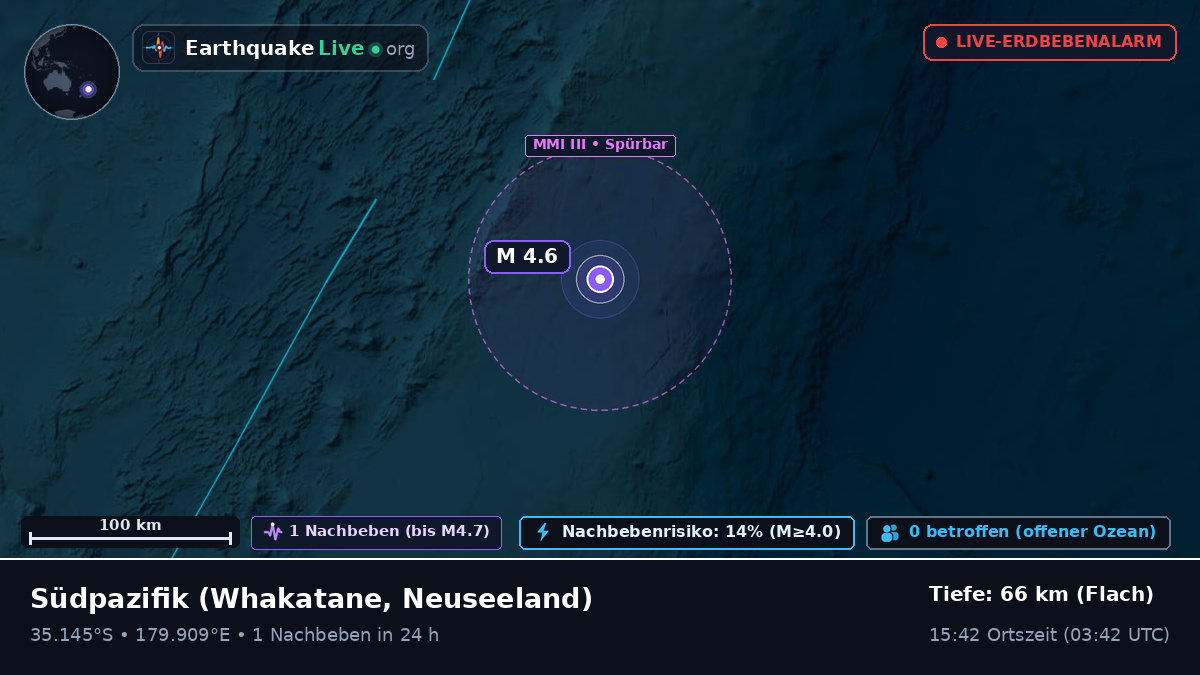 Südpazifik (Neuseeland)