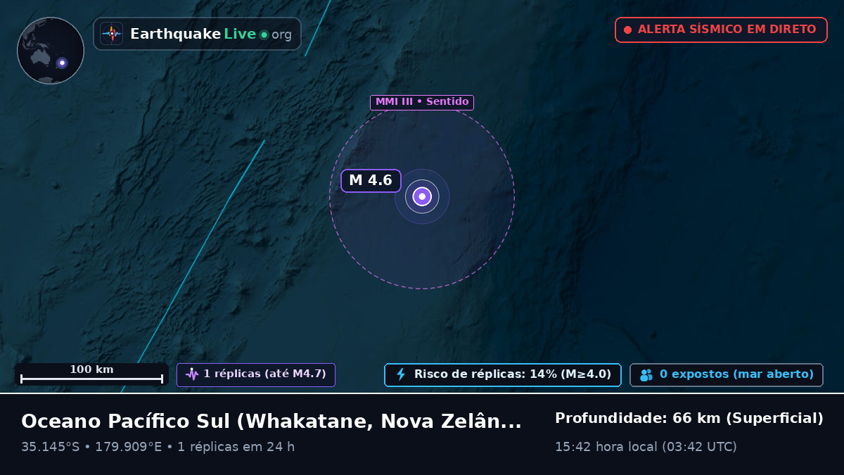 Oceano Pacífico Sul (Nova Zelândia)