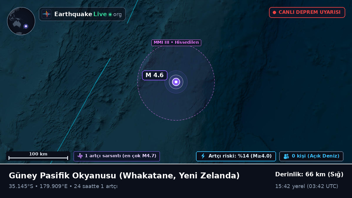Güney Pasifik Okyanusu (Yeni Zelanda)