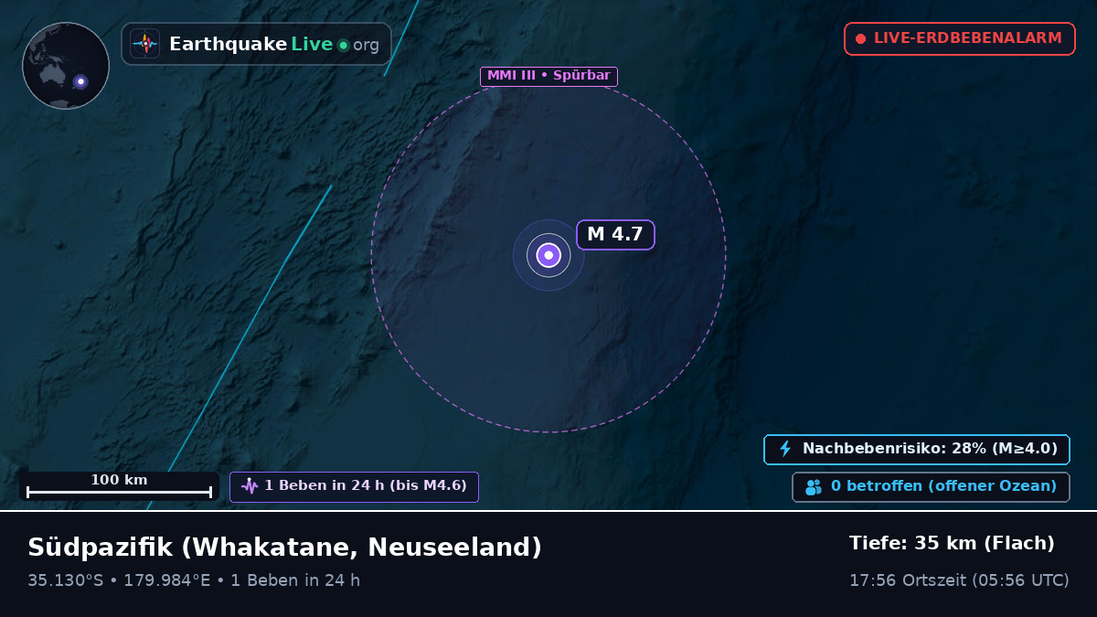 Südpazifik (Neuseeland)