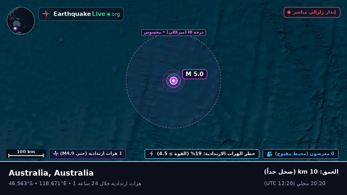المحيط الهندي (Australia)