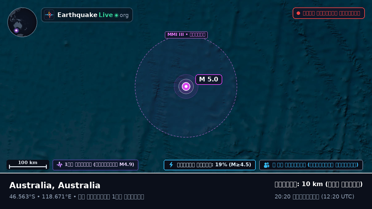ভারত মহাসাগর (Australia)
