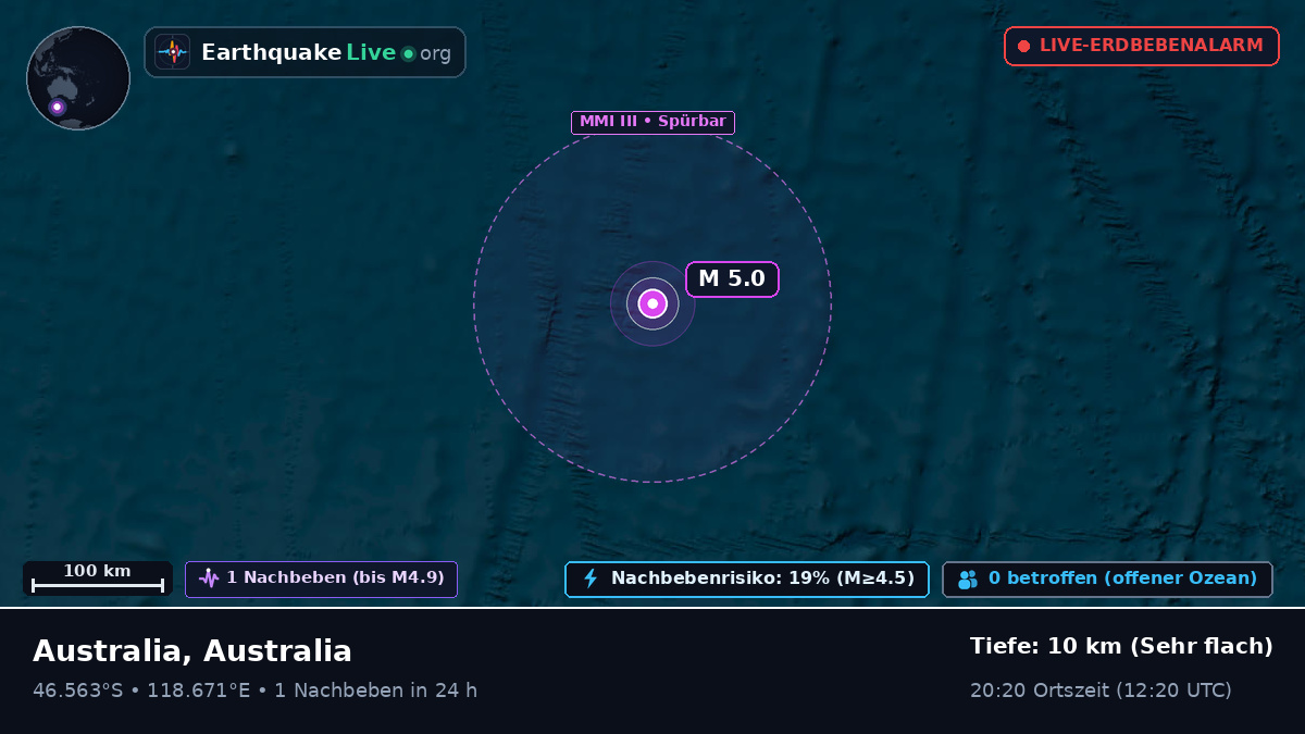 Indischer Ozean (Australia)