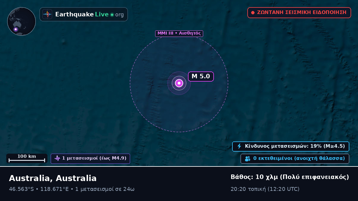 Ινδικός Ωκεανός (Australia)