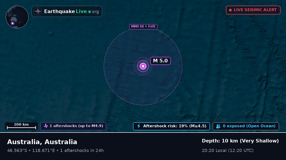 Indian Ocean (Australia)