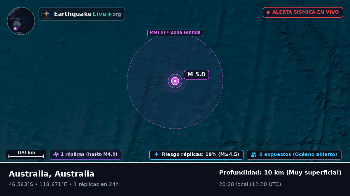 Océano Índico (Australia)