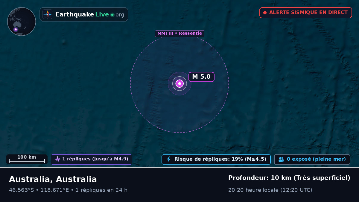 Océan Indien (Australia)