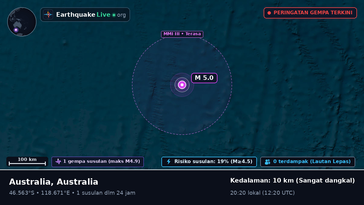 Samudra Hindia (Australia)