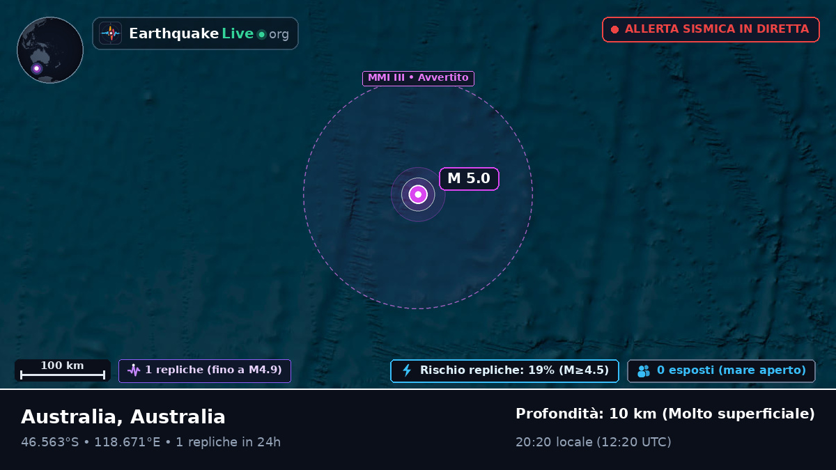 Oceano Indiano (Australia)
