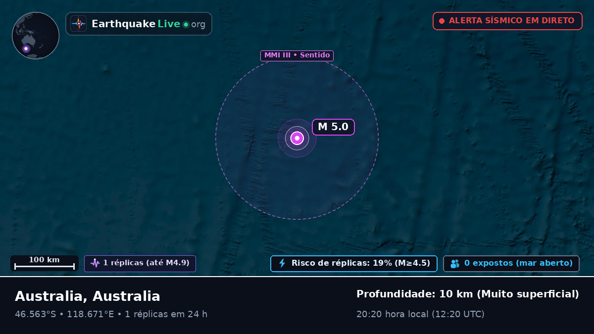 Oceano Índico (Australia)