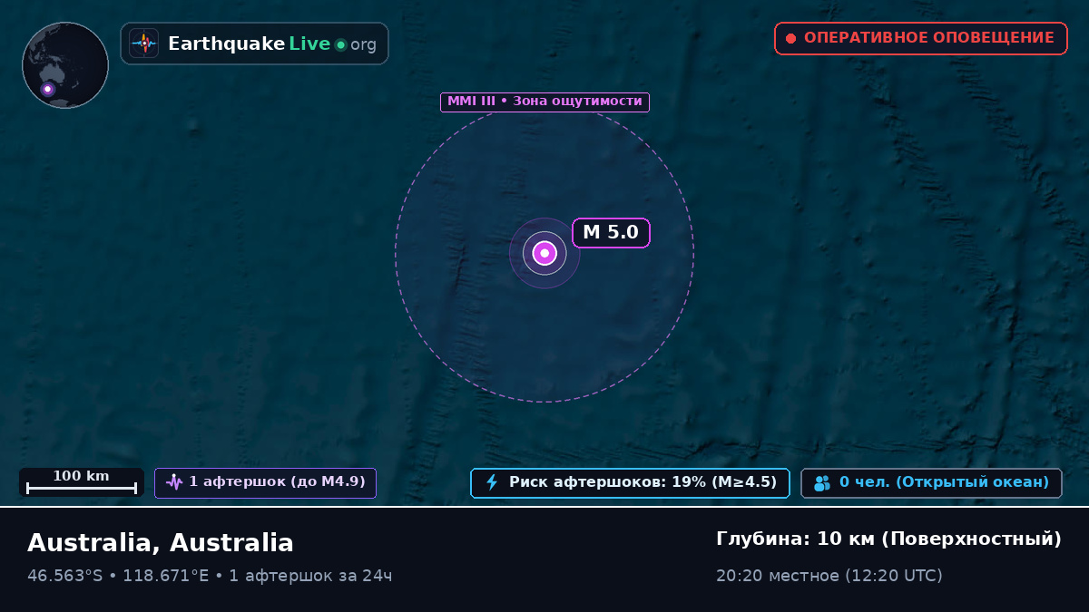 Индийский океан (Australia)