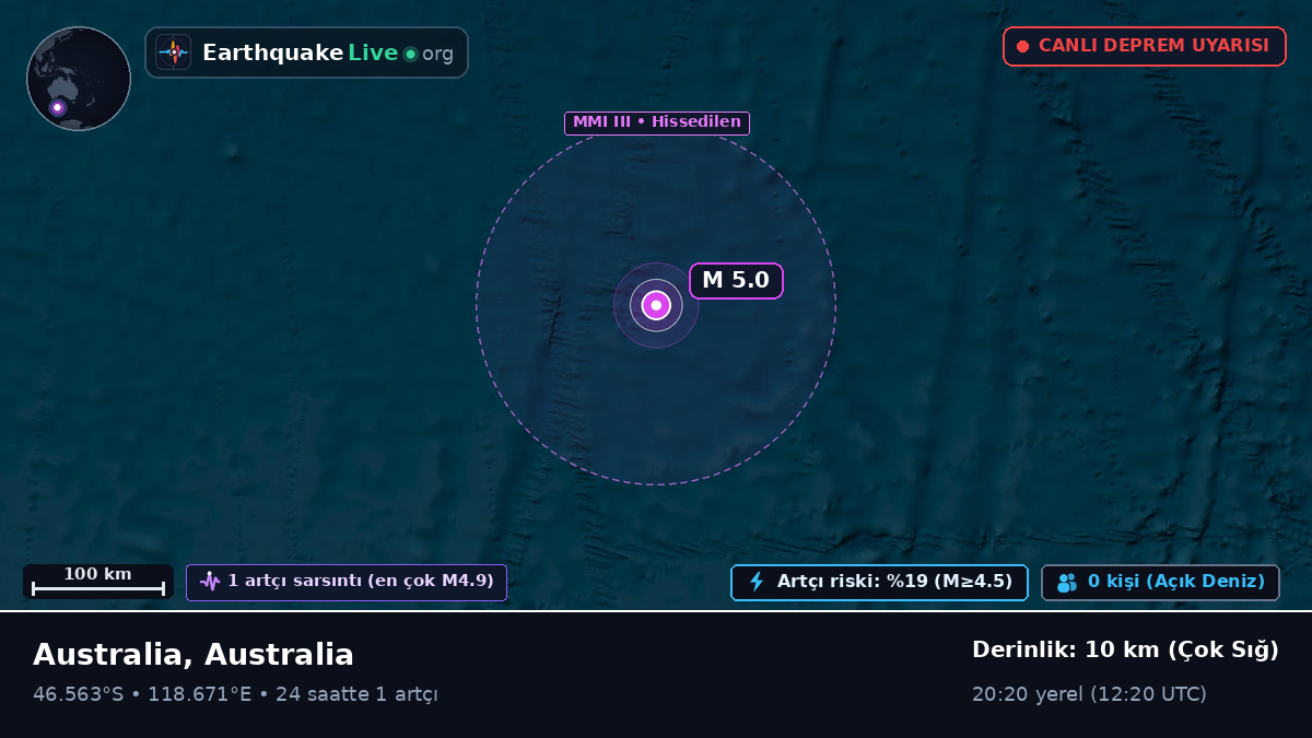Hint Okyanusu (Australia)