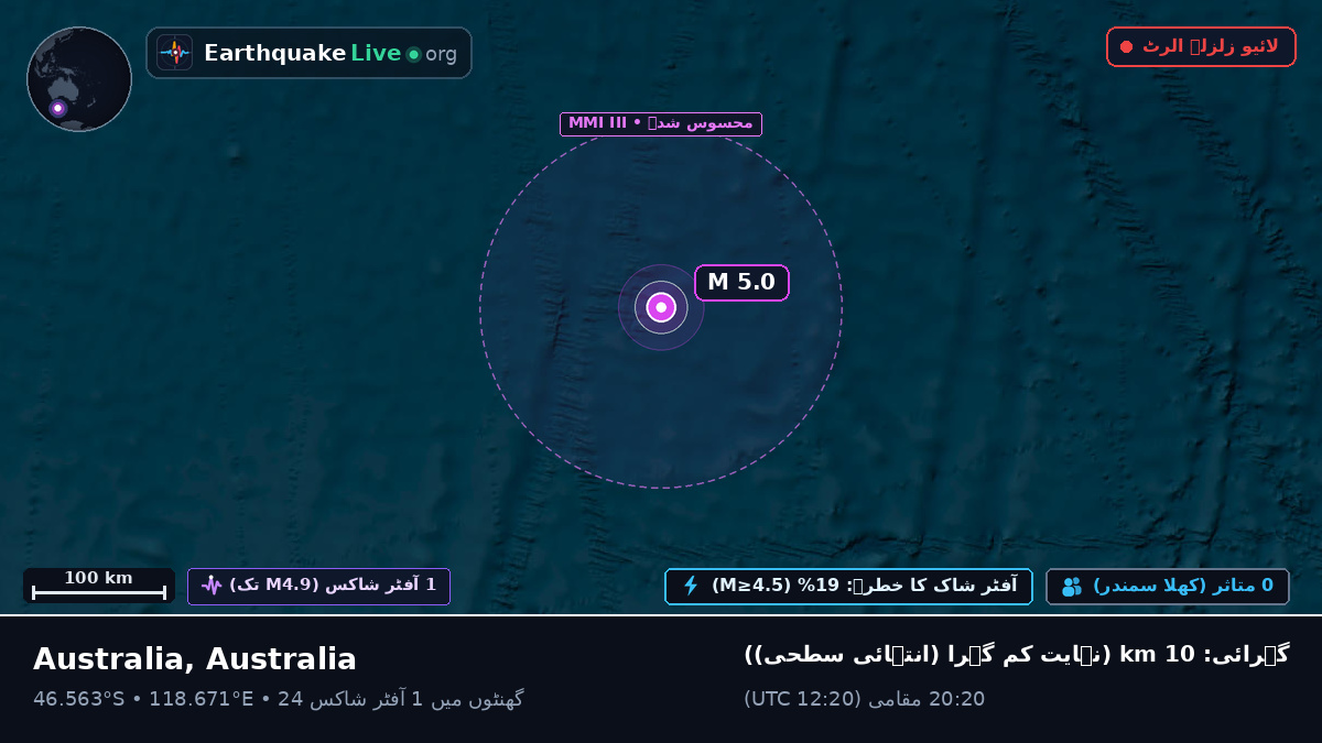 بحر ہند (Australia)