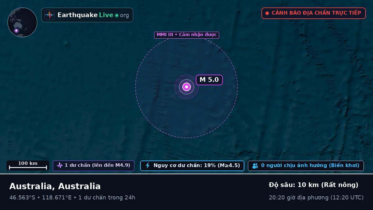 Ấn Độ Dương (Australia)