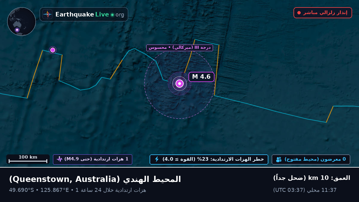 المحيط الهندي (Australia)