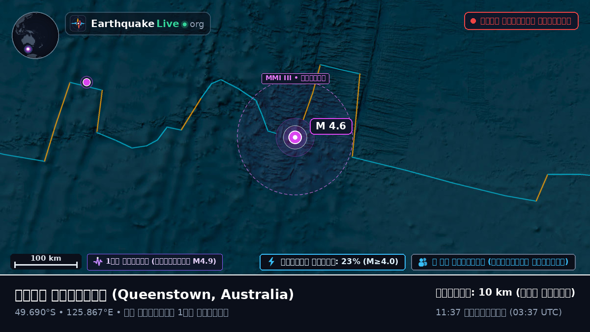 ভারত মহাসাগর (Australia)