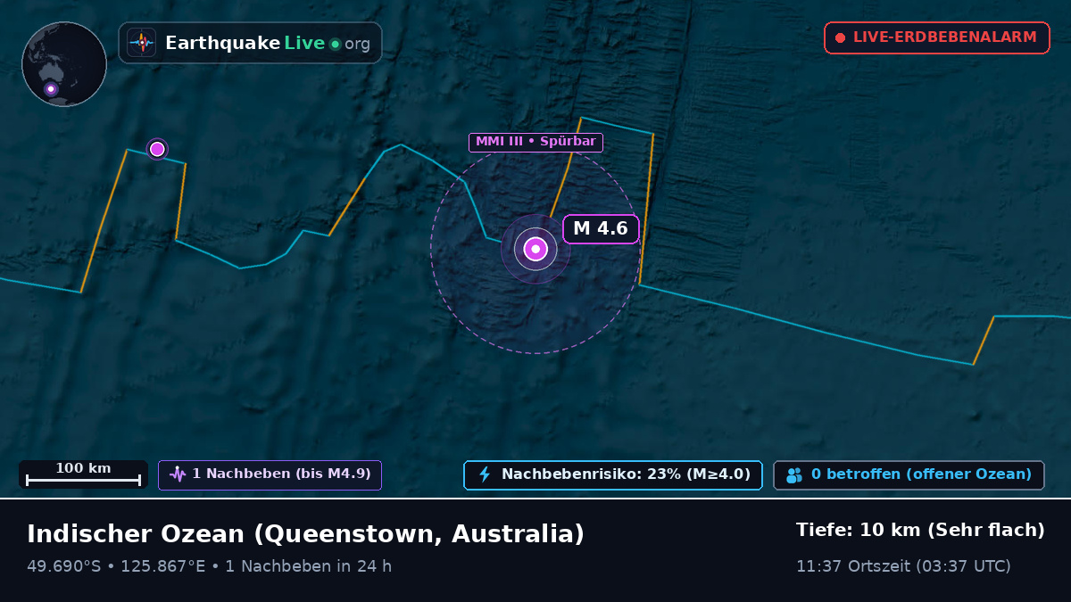 Indischer Ozean (Australia)