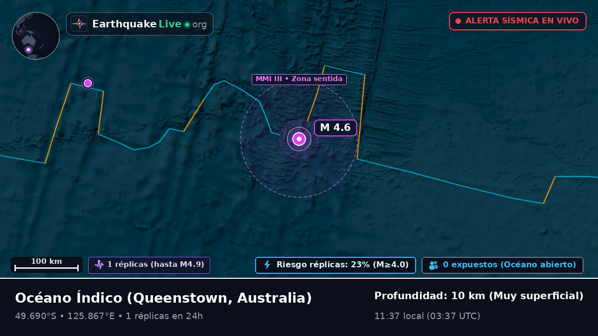 Océano Índico (Australia)
