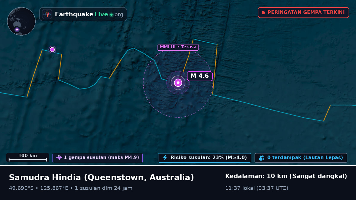 Samudra Hindia (Australia)