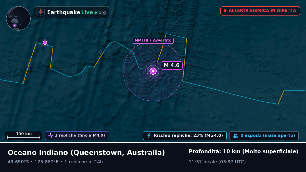 Oceano Indiano (Australia)