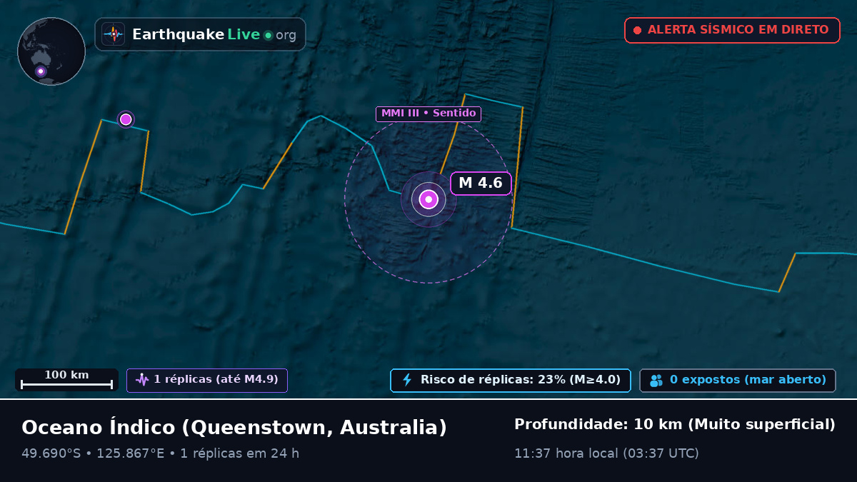 Oceano Índico (Australia)