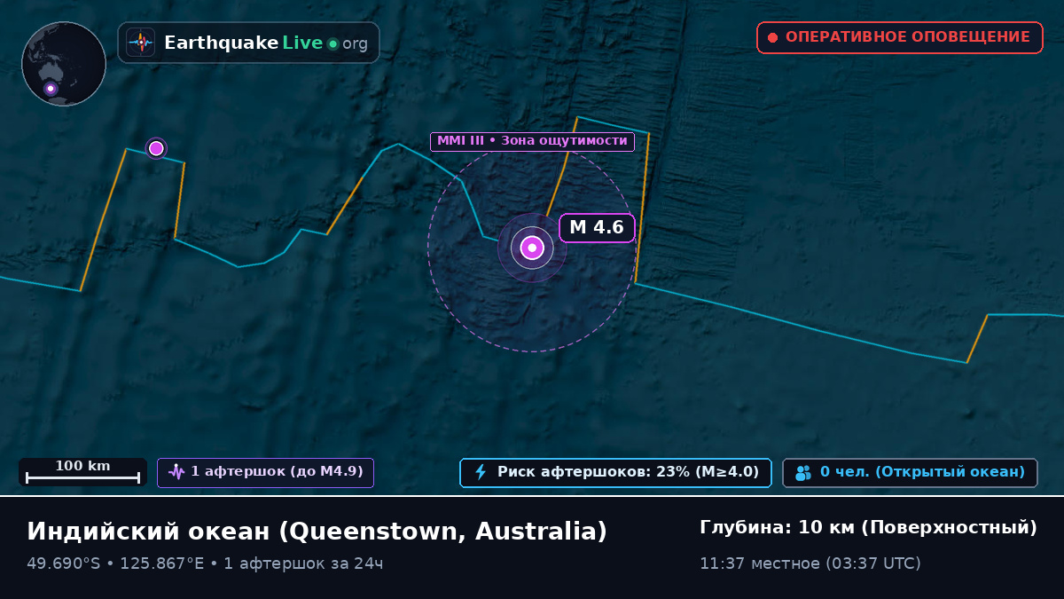 Индийский океан (Australia)