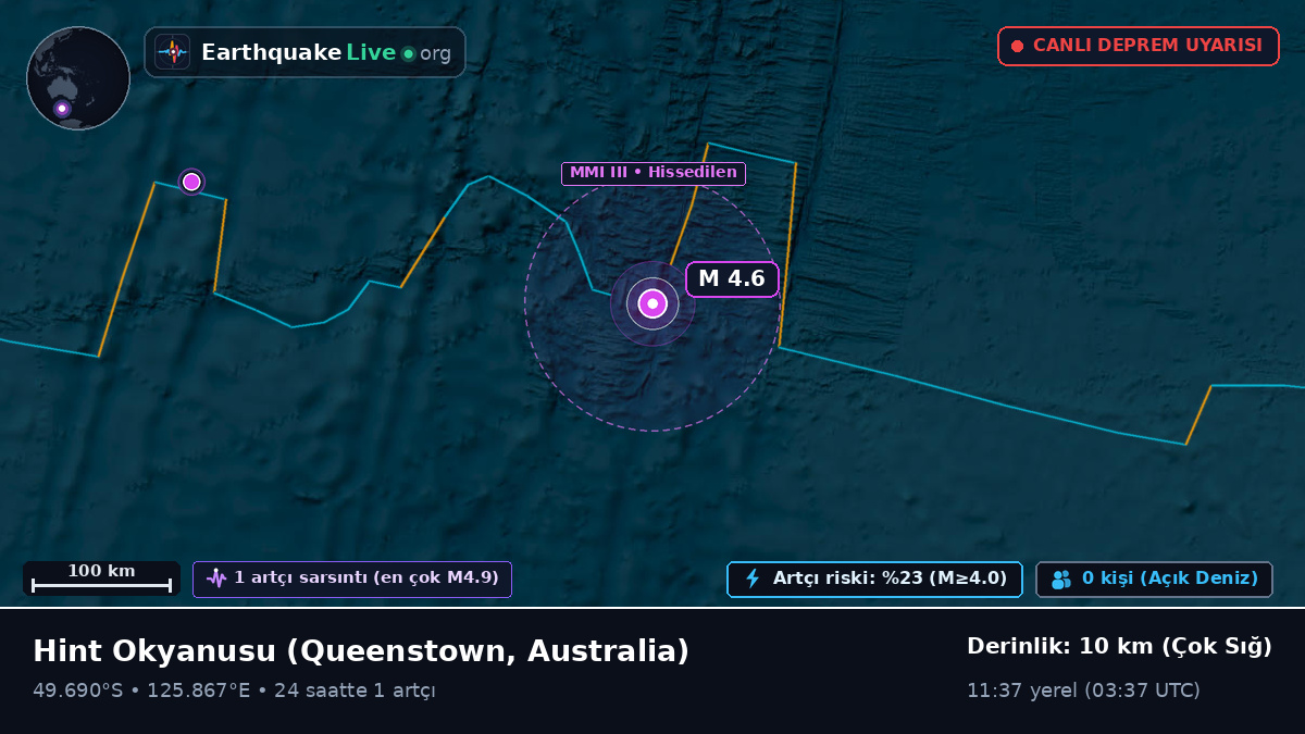 Hint Okyanusu (Australia)