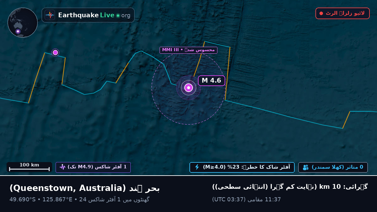 بحر ہند (Australia)