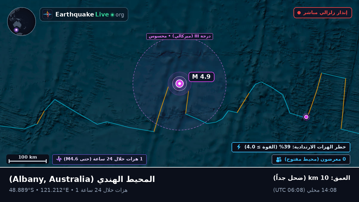 المحيط الهندي (Australia)
