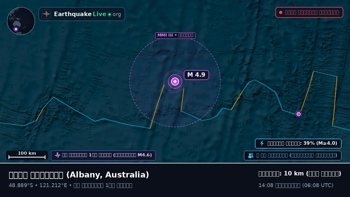 ভারত মহাসাগর (Australia)
