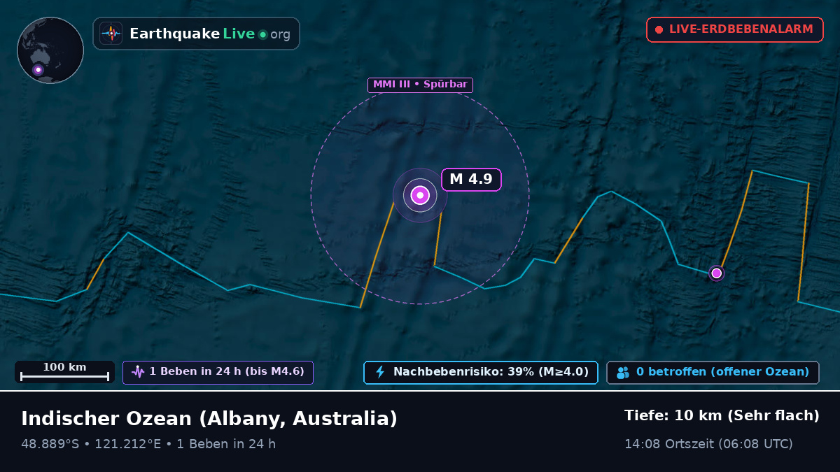 Indischer Ozean (Australia)