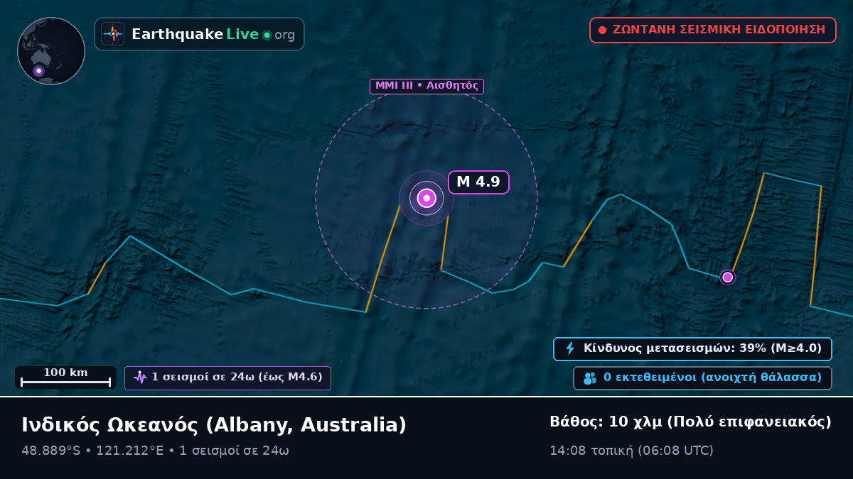 Ινδικός Ωκεανός (Australia)