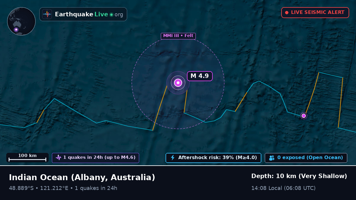 Indian Ocean (Australia)