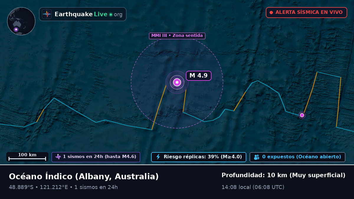 Océano Índico (Australia)