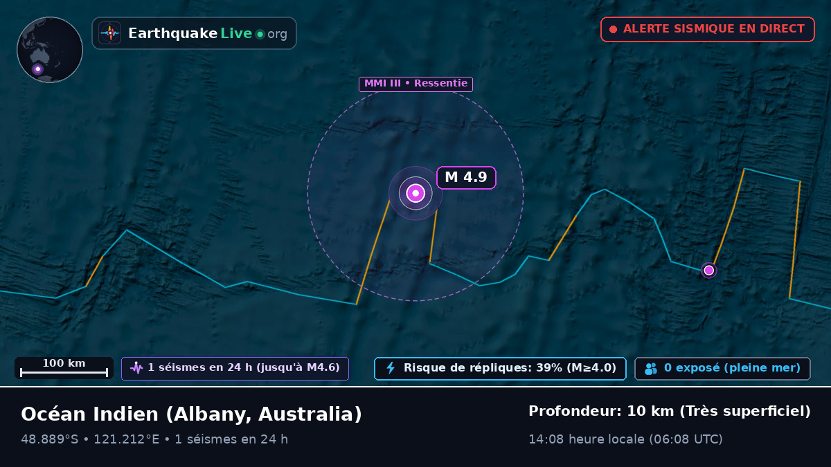 Océan Indien (Australia)