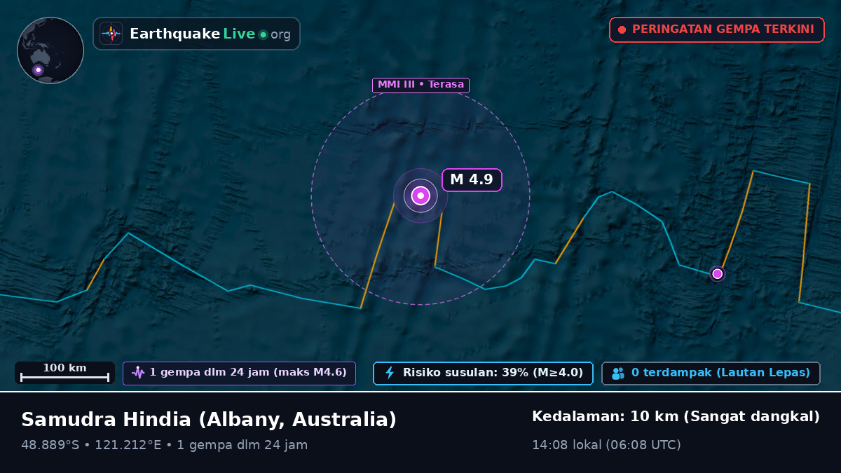 Samudra Hindia (Australia)