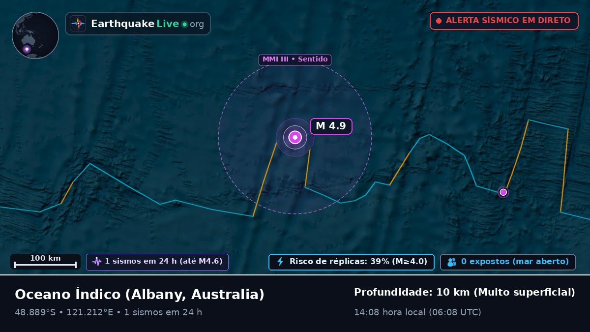 Oceano Índico (Australia)
