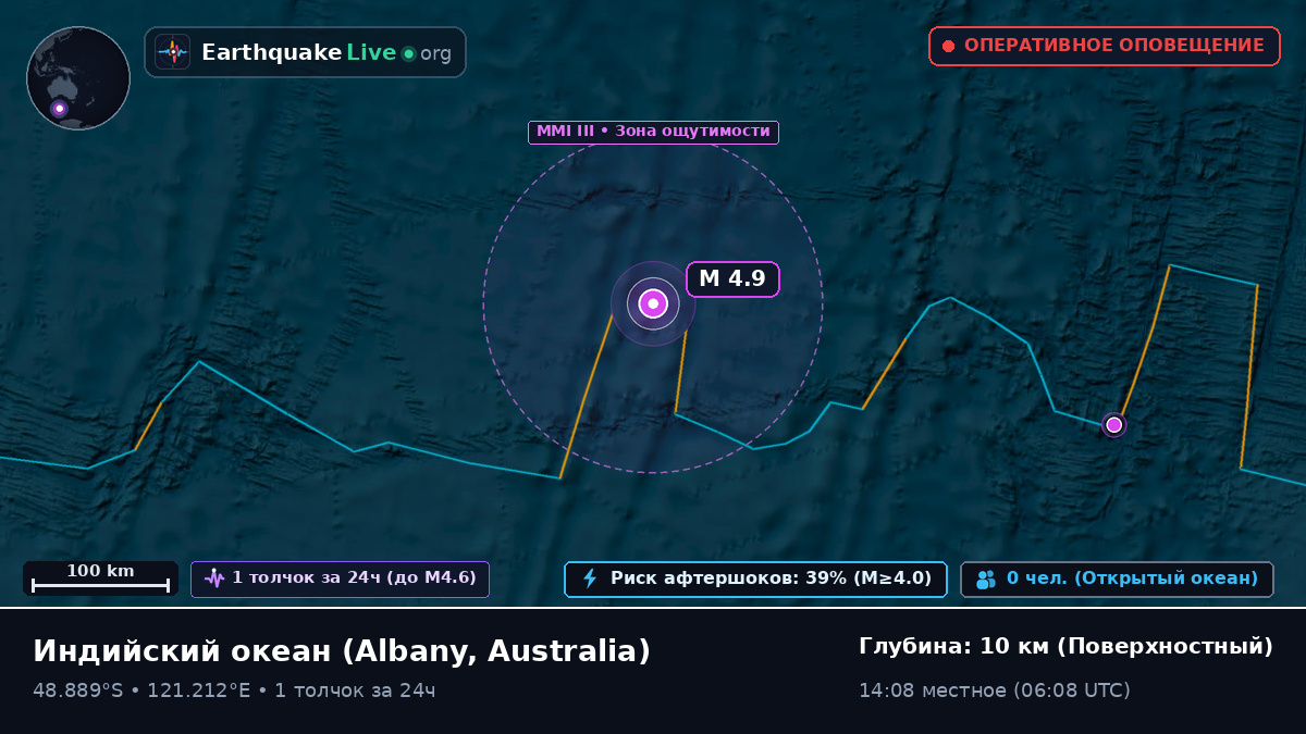 Индийский океан (Australia)