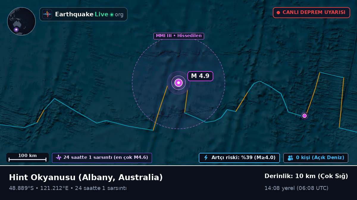 Hint Okyanusu (Australia)