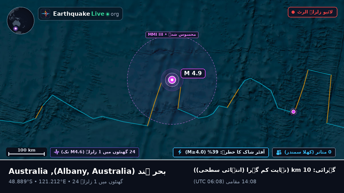 بحر ہند (Australia)