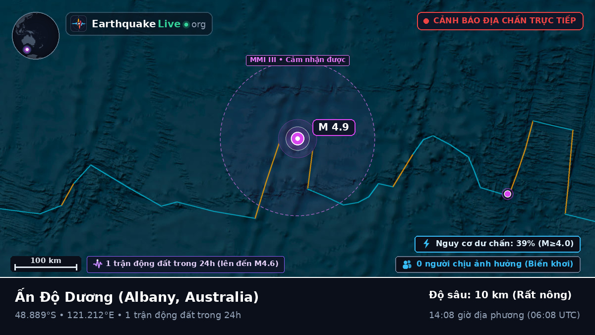 Ấn Độ Dương (Australia)